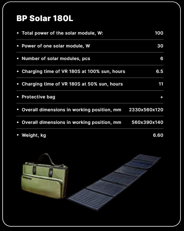 Saules baterija BP Solar 180L
